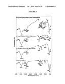 SUPERPARAMAGNETIC NANOPARTICLE ENCAPSULATED WITH STIMULI RESPONSIVE POLYMER FOR DRUG DELIVERY diagram and image