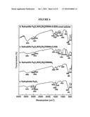 SUPERPARAMAGNETIC NANOPARTICLE ENCAPSULATED WITH STIMULI RESPONSIVE POLYMER FOR DRUG DELIVERY diagram and image