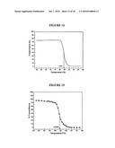 SUPERPARAMAGNETIC NANOPARTICLE ENCAPSULATED WITH STIMULI RESPONSIVE POLYMER FOR DRUG DELIVERY diagram and image