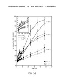 SUPERPARAMAGNETIC NANOPARTICLE ENCAPSULATED WITH STIMULI RESPONSIVE POLYMER FOR DRUG DELIVERY diagram and image