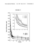 SUPERPARAMAGNETIC NANOPARTICLE ENCAPSULATED WITH STIMULI RESPONSIVE POLYMER FOR DRUG DELIVERY diagram and image