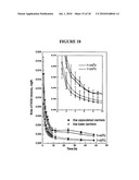 SUPERPARAMAGNETIC NANOPARTICLE ENCAPSULATED WITH STIMULI RESPONSIVE POLYMER FOR DRUG DELIVERY diagram and image