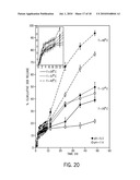 SUPERPARAMAGNETIC NANOPARTICLE ENCAPSULATED WITH STIMULI RESPONSIVE POLYMER FOR DRUG DELIVERY diagram and image