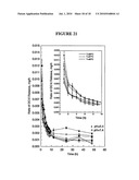 SUPERPARAMAGNETIC NANOPARTICLE ENCAPSULATED WITH STIMULI RESPONSIVE POLYMER FOR DRUG DELIVERY diagram and image