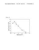 METHOD FOR PREPARING ENZYMATICALLY HIGHLY BRANCHED-AMYLOSE AND AMYLOPECTIN CLUSTER diagram and image