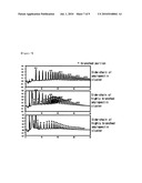 METHOD FOR PREPARING ENZYMATICALLY HIGHLY BRANCHED-AMYLOSE AND AMYLOPECTIN CLUSTER diagram and image