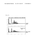 METHOD FOR PREPARING ENZYMATICALLY HIGHLY BRANCHED-AMYLOSE AND AMYLOPECTIN CLUSTER diagram and image