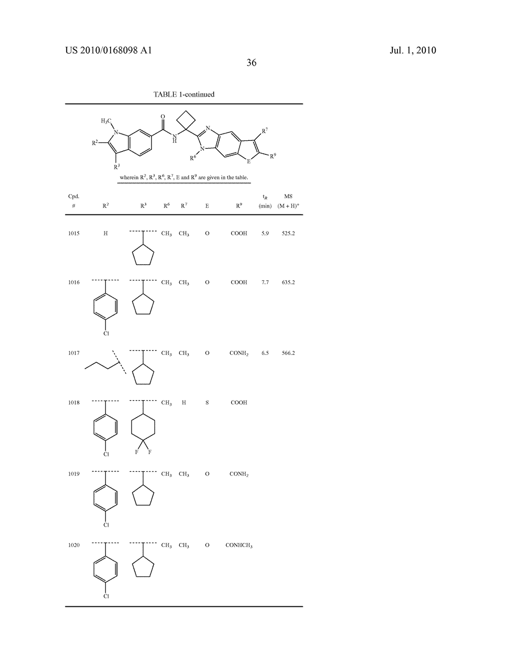 Viral Polymerase Inhibitors - diagram, schematic, and image 37