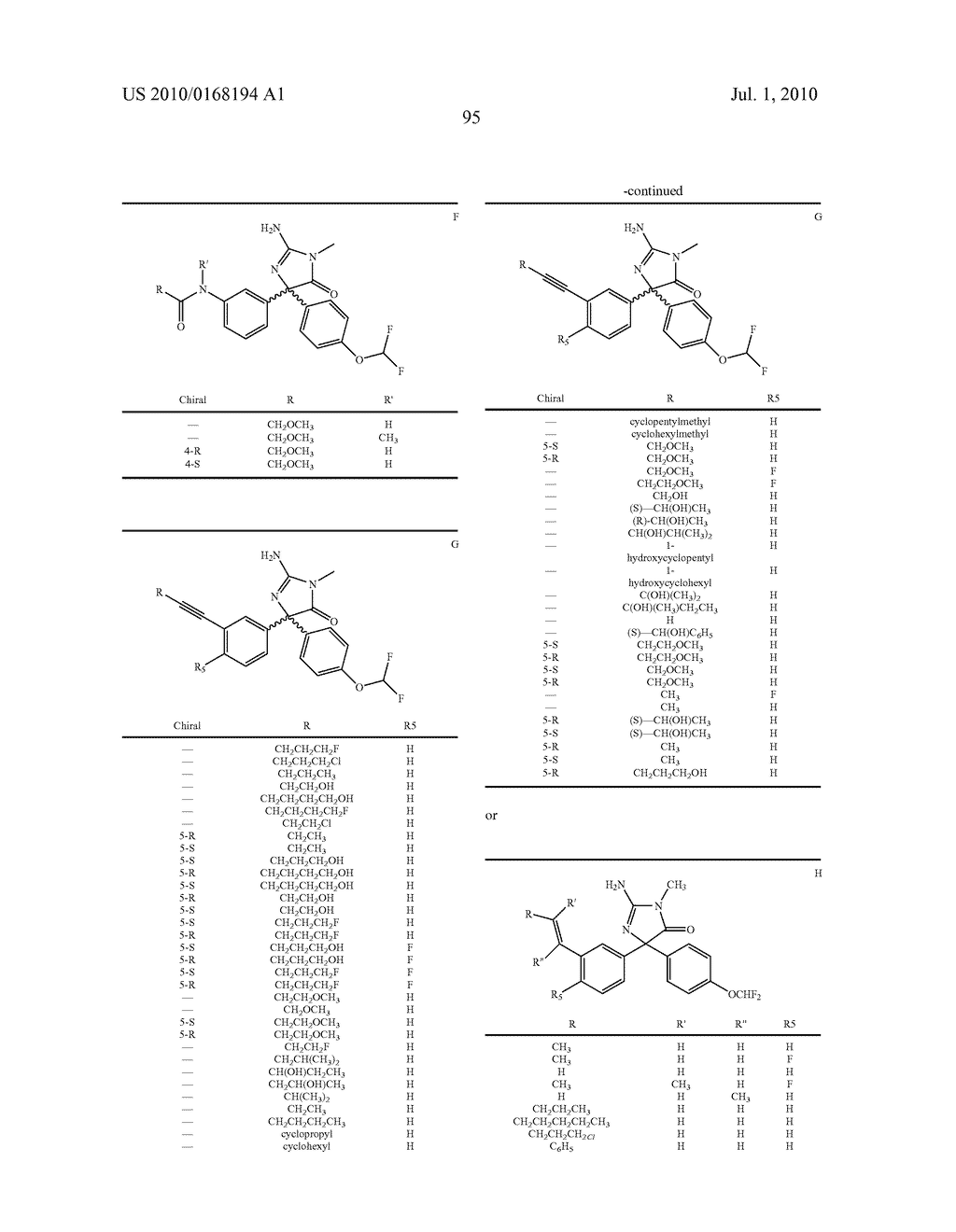 Amino-5-[4-(difluoromethoxy)phenyl]-5-phenylimidazolone Compounds For The Inhibition Of Beta-secretase - diagram, schematic, and image 96