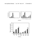 T-Cell Cytokine-Inducing Surface Molecules and Methods of Use diagram and image