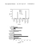 T-Cell Cytokine-Inducing Surface Molecules and Methods of Use diagram and image