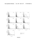 T-Cell Cytokine-Inducing Surface Molecules and Methods of Use diagram and image