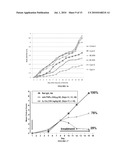 T-Cell Cytokine-Inducing Surface Molecules and Methods of Use diagram and image