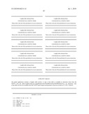 NUCLEIC ACID AND CORRESPONDING PROTEIN ENTITLED 151P3D4 USEFUL IN TREATMENT AND DETECTION OF CANCER diagram and image