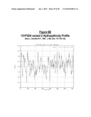 NUCLEIC ACID AND CORRESPONDING PROTEIN ENTITLED 151P3D4 USEFUL IN TREATMENT AND DETECTION OF CANCER diagram and image