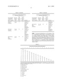 PRODUCTION OF PERACIDS USING AN ENZYME HAVING PERHYDROLYSIS ACTIVITY diagram and image