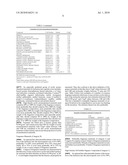 FRAGRANCE COMPOSITION FOR CORE SHELL MICROCAPSULES diagram and image