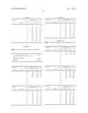 USE OF PHOSPHORIC TRIAMIDES IN CLEANER AND HYGIENE APPLICATIONS diagram and image