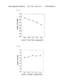 Spalling-Preventing Composite Material Composed of Fiber and Powder Having Different Diameters and Melting Points, and High-Strength Refractory Concrete Comprising the Same diagram and image