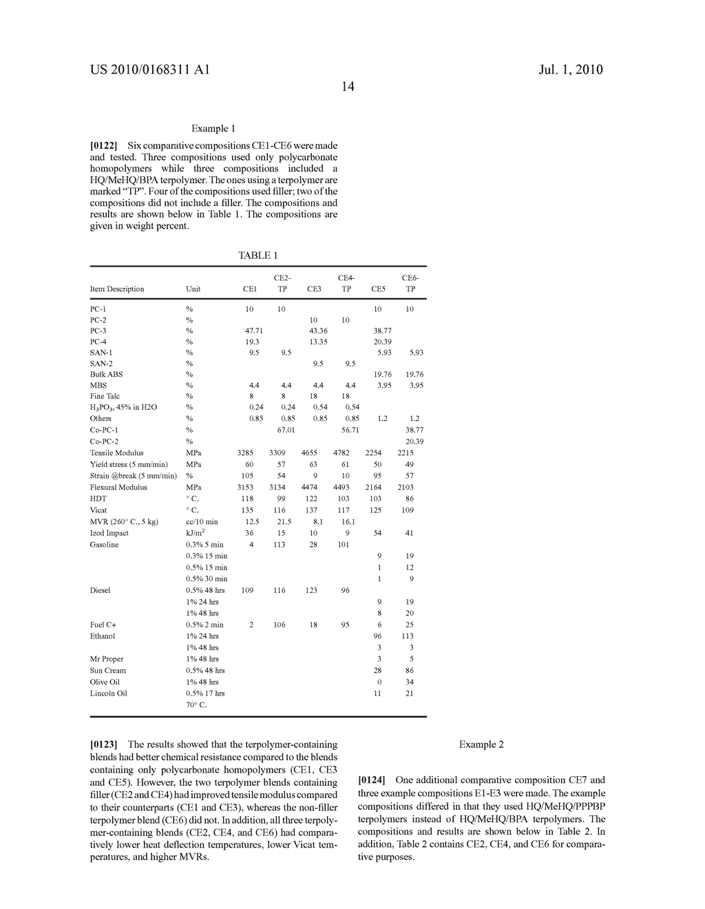 POLYCARBONATE COMPOSITIONS - diagram, schematic, and image 15