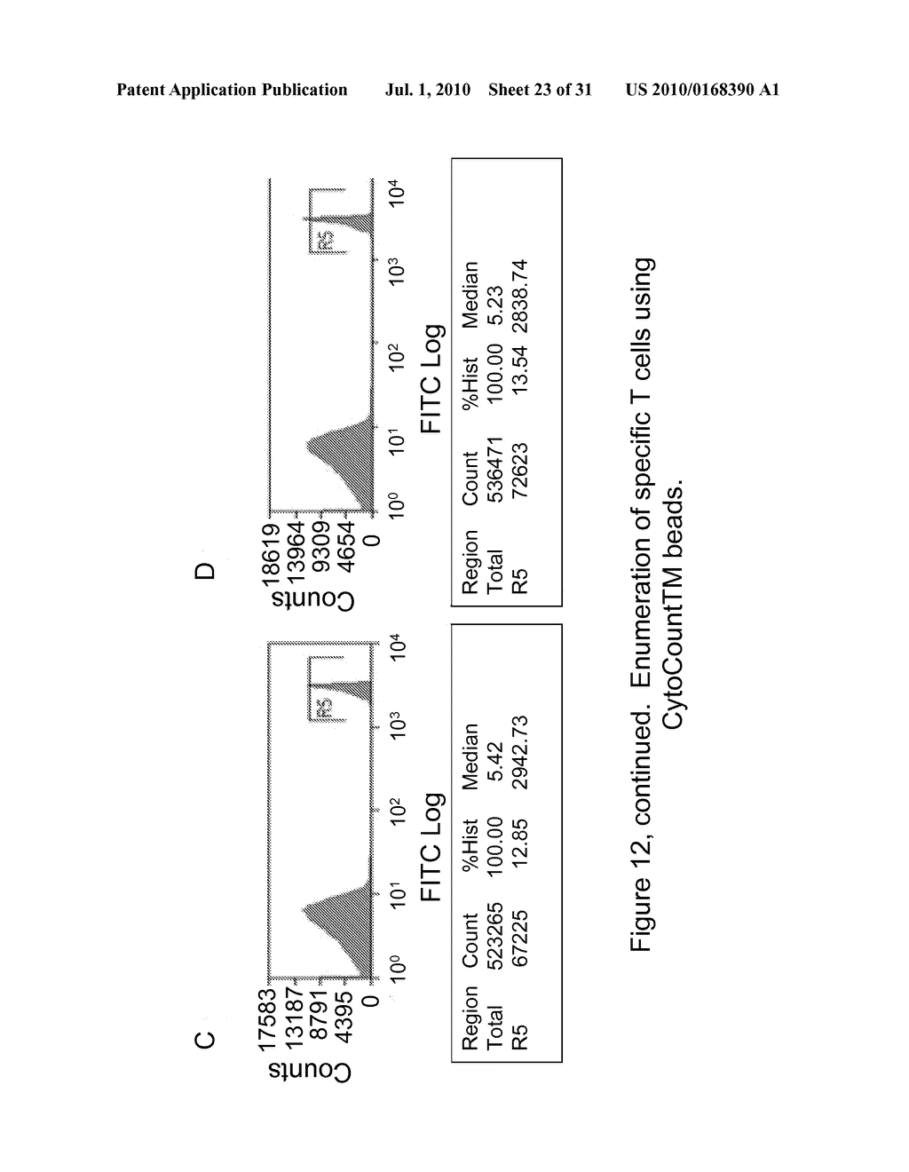 MHC MULTIMERS, METHODS FOR THEIR GENERATION, LABELING AND USE - diagram, schematic, and image 24