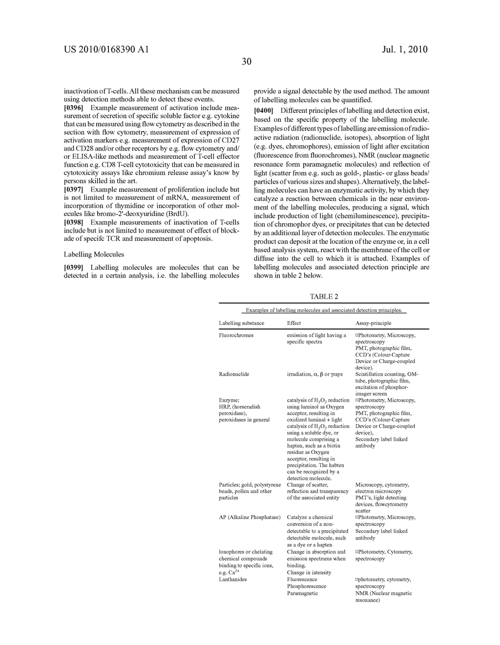 MHC MULTIMERS, METHODS FOR THEIR GENERATION, LABELING AND USE - diagram, schematic, and image 62