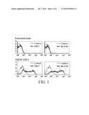 Antibody modulating the differentiation and function of dendritic cells via binding intercellular adhesion molecule-1 and use thereof diagram and image