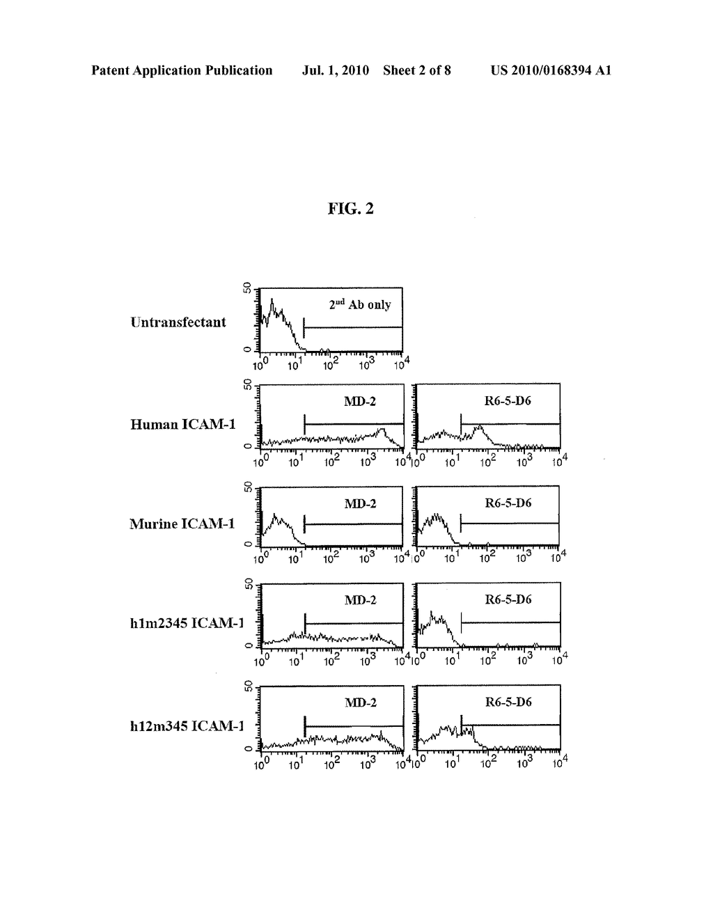 Antibody modulating the differentiation and function of dendritic cells via binding intercellular adhesion molecule-1 and use thereof - diagram, schematic, and image 03