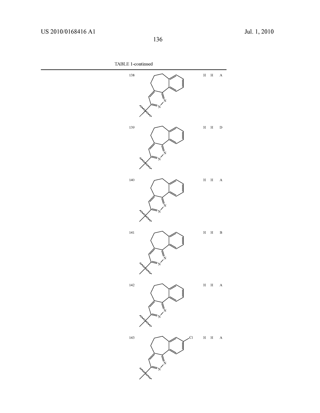 POLYCYCLIC HETEROARYL SUBSTITUTED TRIAZOLES USEFUL AS AXL INHIBITORS - diagram, schematic, and image 137