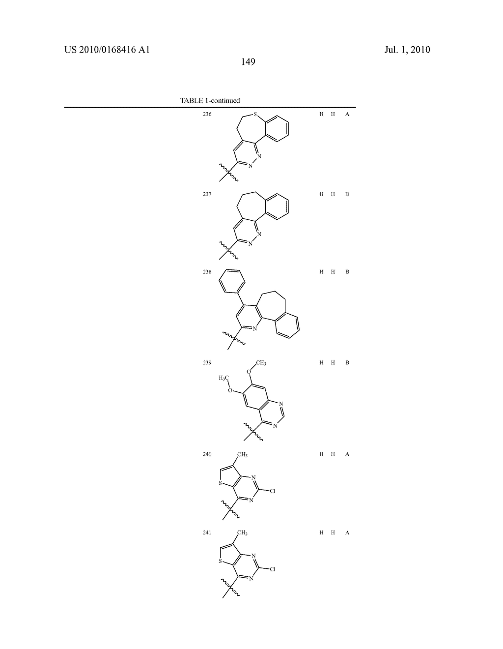 POLYCYCLIC HETEROARYL SUBSTITUTED TRIAZOLES USEFUL AS AXL INHIBITORS - diagram, schematic, and image 150