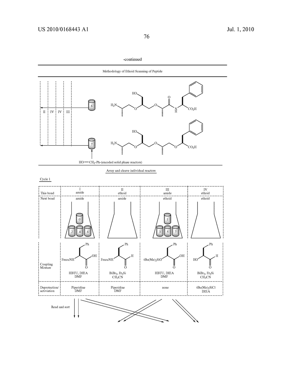 Ethoid-Containing Compounds, Methods for Preparing Ethoid-Containing Compounds, and Methods of Use - diagram, schematic, and image 77