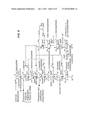 GREEN PROCESS AND COMPOSITIONS FOR PRODUCING POLY(5HV) AND 5 CARBON CHEMICALS diagram and image