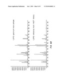 GREEN PROCESS AND COMPOSITIONS FOR PRODUCING POLY(5HV) AND 5 CARBON CHEMICALS diagram and image