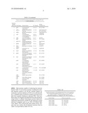 GREEN PROCESS AND COMPOSITIONS FOR PRODUCING POLY(5HV) AND 5 CARBON CHEMICALS diagram and image