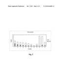 CATALYST COMPOSITION FOR THE HYDRO-TREATMENT OF ALKANES AND METHODS OF USE THEREOF diagram and image