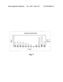 CATALYST COMPOSITION FOR THE HYDRO-TREATMENT OF ALKANES AND METHODS OF USE THEREOF diagram and image