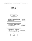 ENDOSCOPE AND A METHOD FOR FINDING ITS LOCATION diagram and image