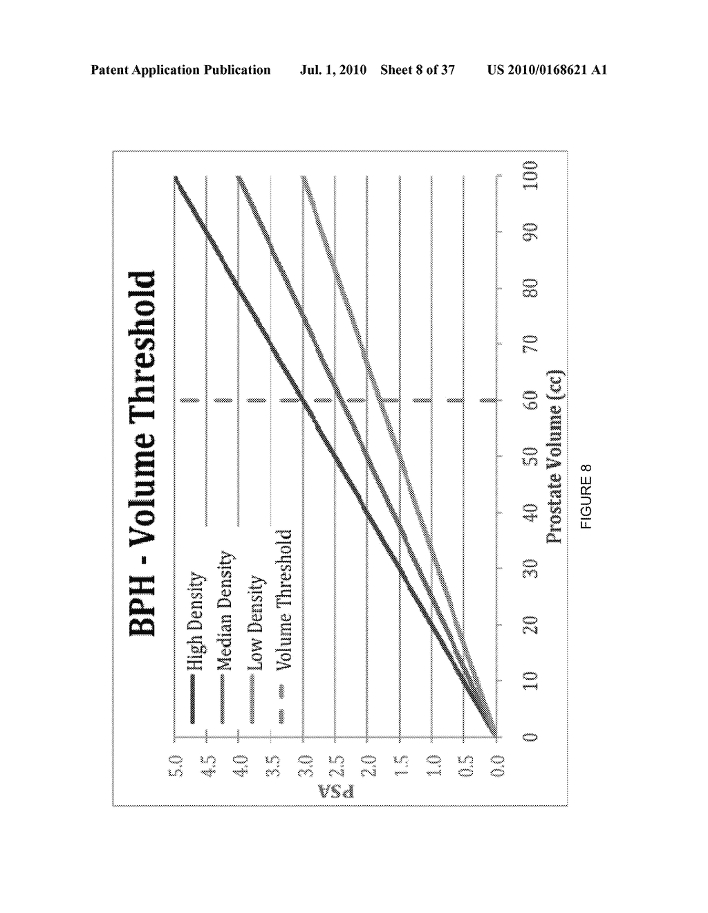 METHODS AND SYSTEMS FOR PROSTATE HEALTH MONITORING - diagram, schematic, and image 09