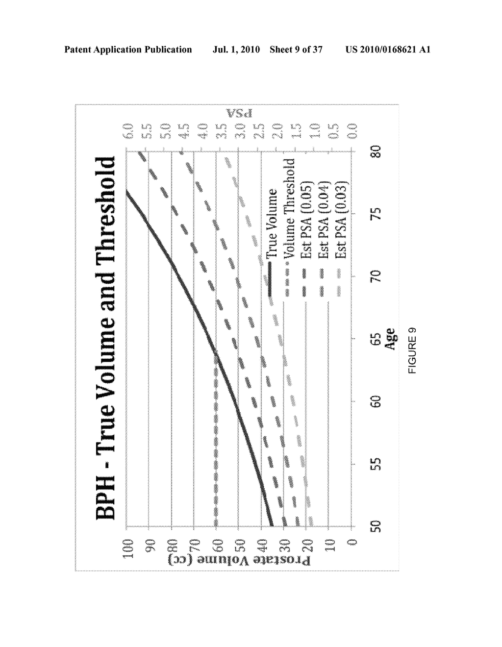 METHODS AND SYSTEMS FOR PROSTATE HEALTH MONITORING - diagram, schematic, and image 10