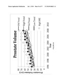 METHODS AND SYSTEMS FOR PROSTATE HEALTH MONITORING diagram and image