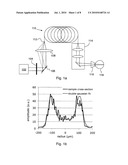 Method and apparatus for photothermal therapy with adjustable spatial and/or temporal beam profile diagram and image