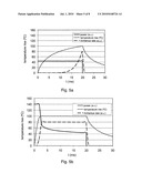 Method and apparatus for photothermal therapy with adjustable spatial and/or temporal beam profile diagram and image