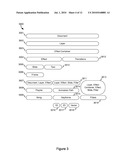 Multimedia Display Based on Audio and Visual Complexity diagram and image