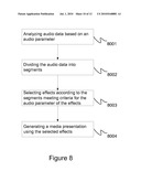 Multimedia Display Based on Audio and Visual Complexity diagram and image