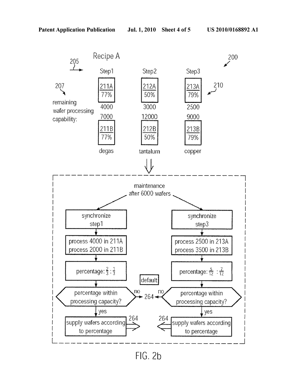 METHOD AND SYSTEM FOR SYNCHRONIZING CHAMBER DOWN TIMES BY CONTROLLING TRANSPORT SEQUENCING IN A PROCESS TOOL - diagram, schematic, and image 05