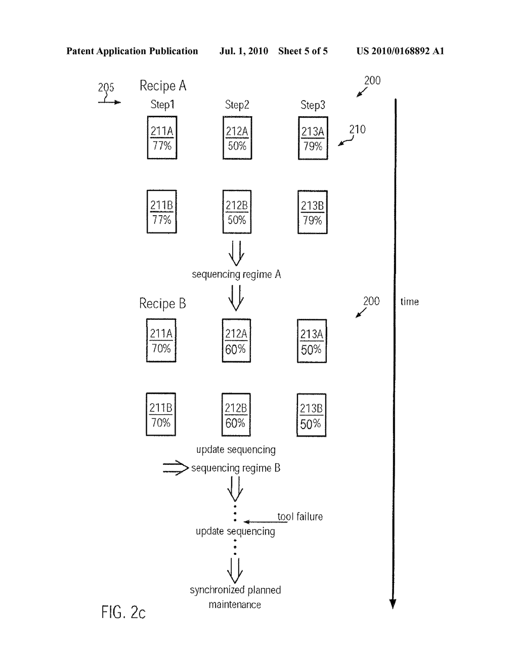 METHOD AND SYSTEM FOR SYNCHRONIZING CHAMBER DOWN TIMES BY CONTROLLING TRANSPORT SEQUENCING IN A PROCESS TOOL - diagram, schematic, and image 06