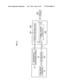 Production schedule creation device and method, production process control device and method, computer program, and computer-readable recording medium diagram and image