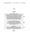 Production schedule creation device and method, production process control device and method, computer program, and computer-readable recording medium diagram and image