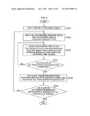 Production schedule creation device and method, production process control device and method, computer program, and computer-readable recording medium diagram and image