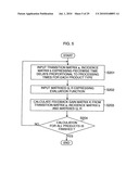 Production schedule creation device and method, production process control device and method, computer program, and computer-readable recording medium diagram and image